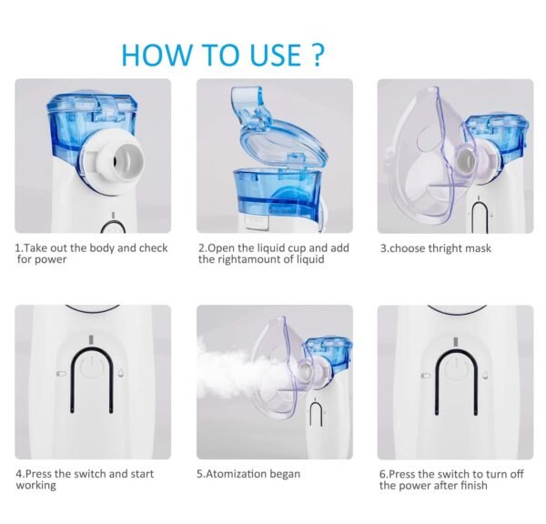 HemoTouch Mesh Nebulizer