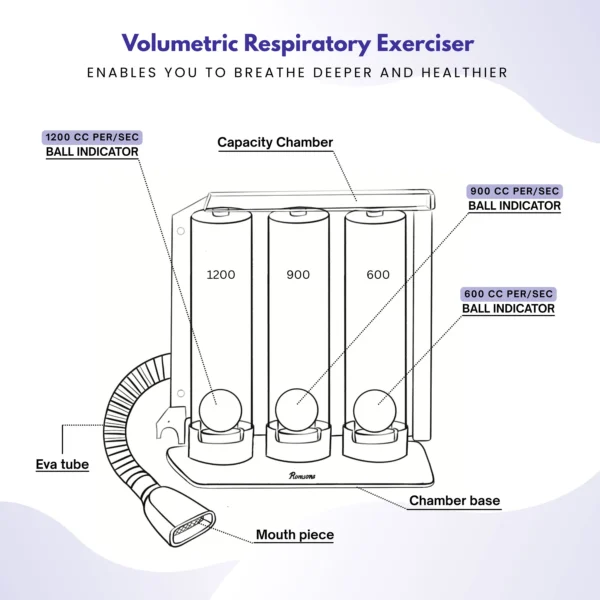 Romsons Respirometer Lungs (Respiratory Exerciser) - Image 4