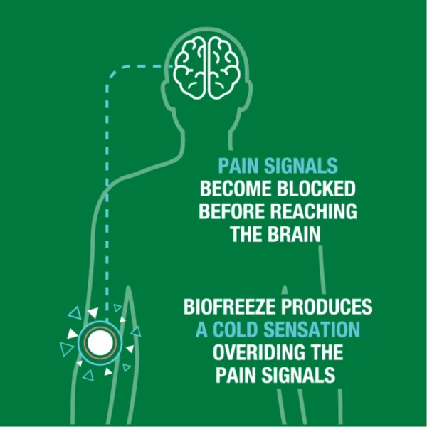 Biofreeze Pain Relief Roll On 89ml (Pack Of 2) - Image 3
