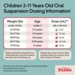 tylenol 7