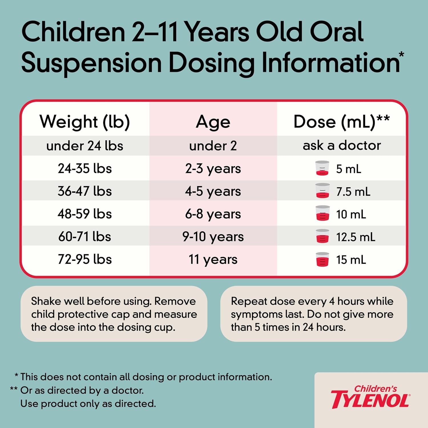 tylenol 5